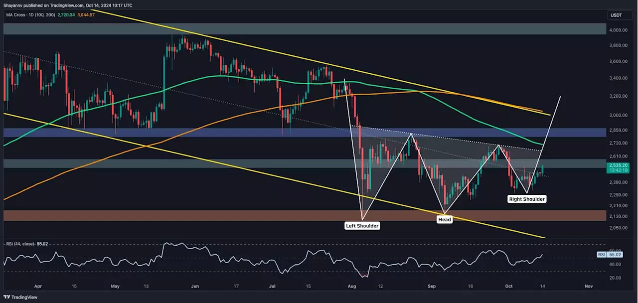 Ethereum Price Analysis: Is ETH About to Break Above $2.6K at Last?