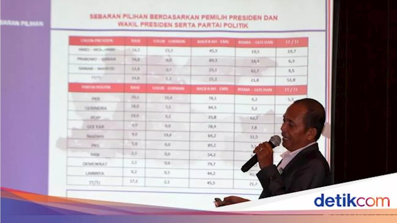 Survei Pilgub Jatim: 84,5% Pemilih Gerindra Mantap Pilih Khofifah-Emil