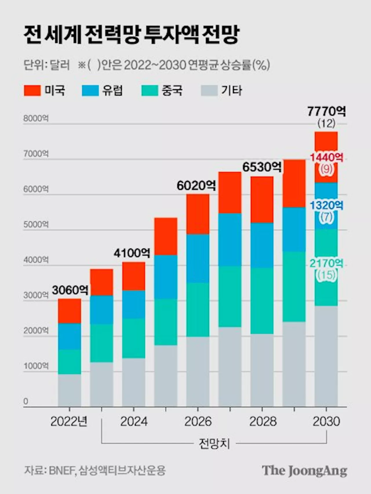 '미친 날씨'에 돈줄 터진다…미국 올라탄 국내기업