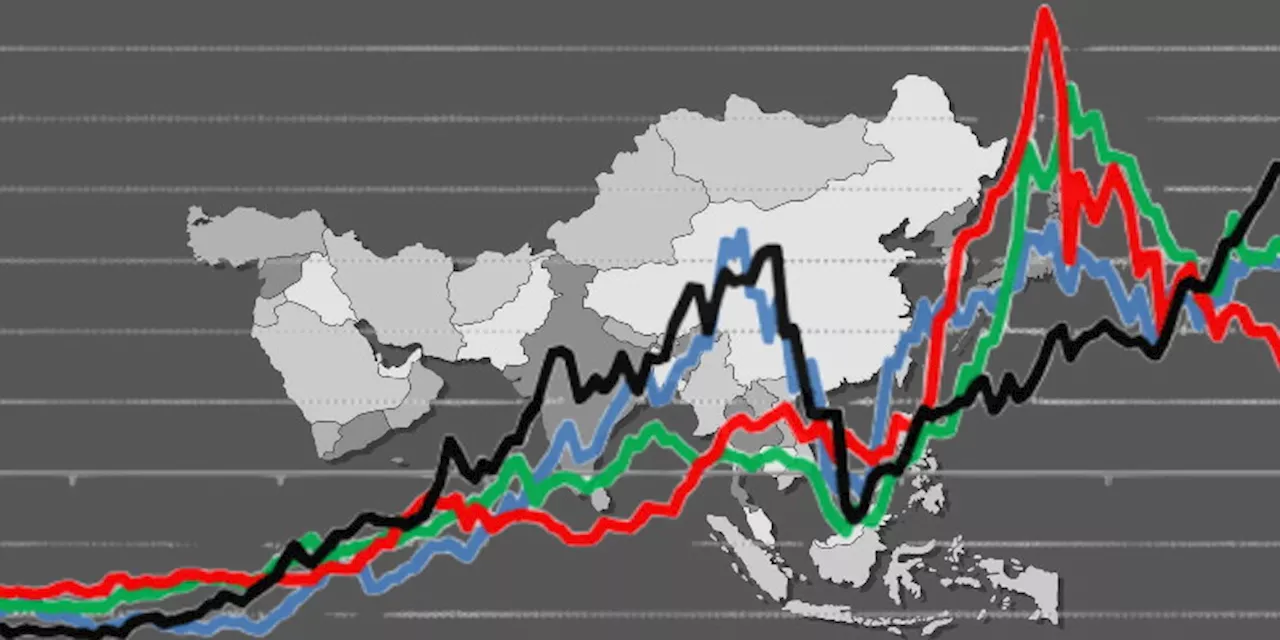 Bursa Saham Asia Naik, Indeks Kospi Meningkat 0,68