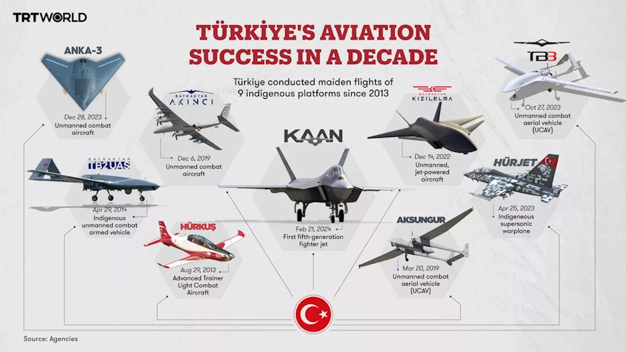 What’s behind the incredible rise of the Turkish defence industry?