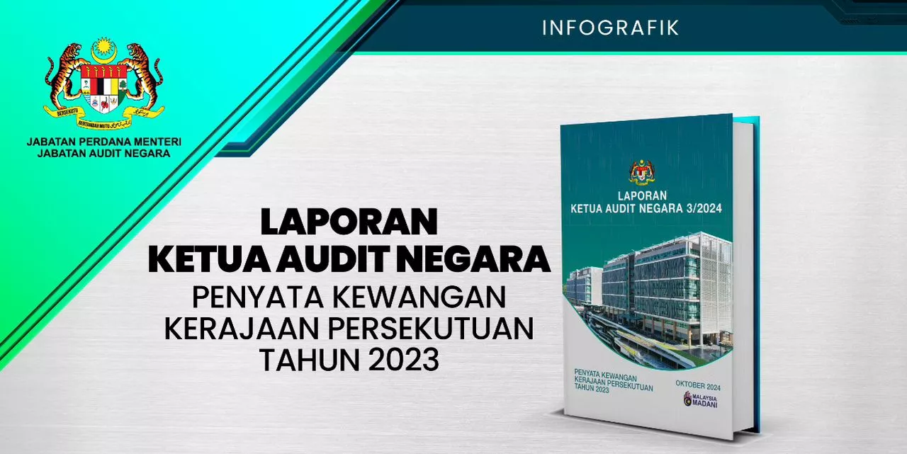 LKAN: RM9.6 billion tidak dibayar balik kepada kerajaan