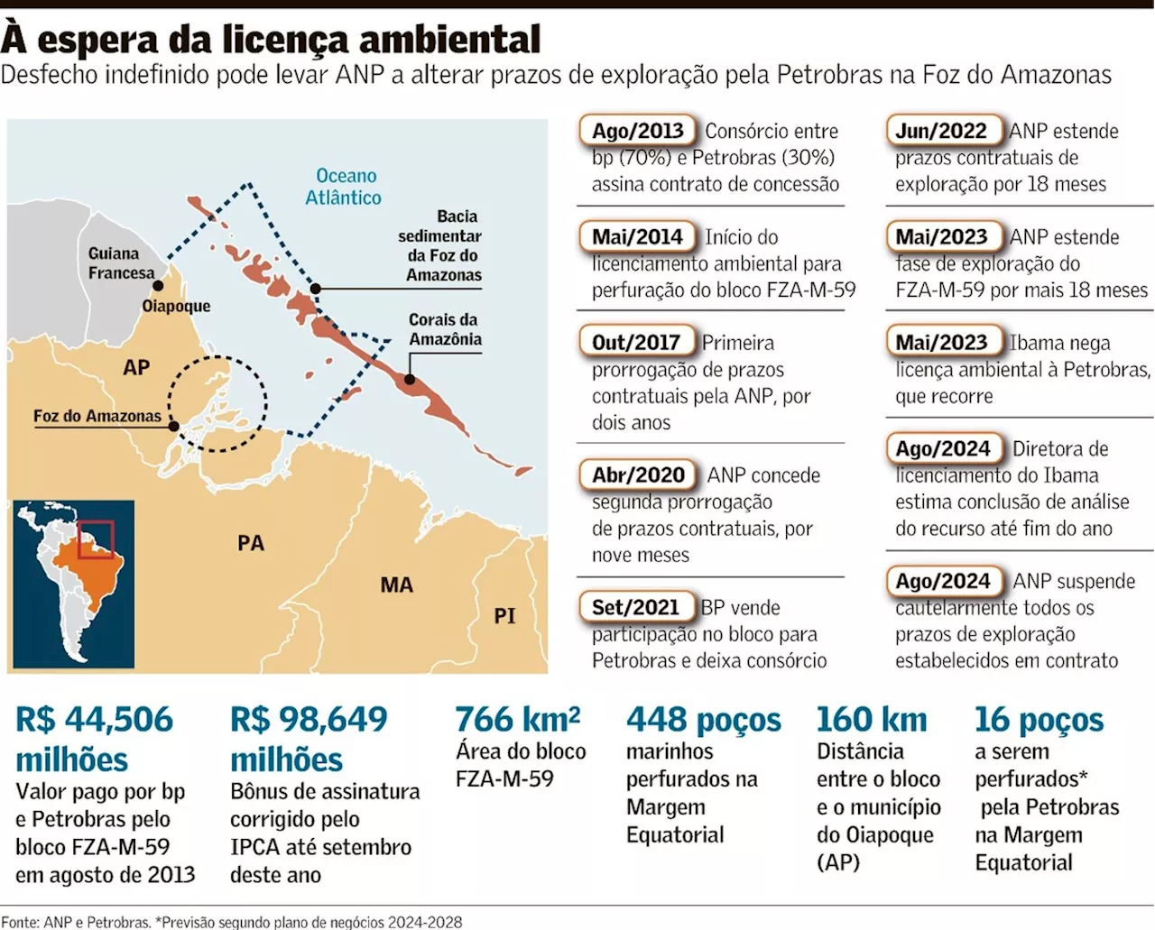 ANP suspende prazos em contrato da Petrobras em bloco na Foz do Amazonas