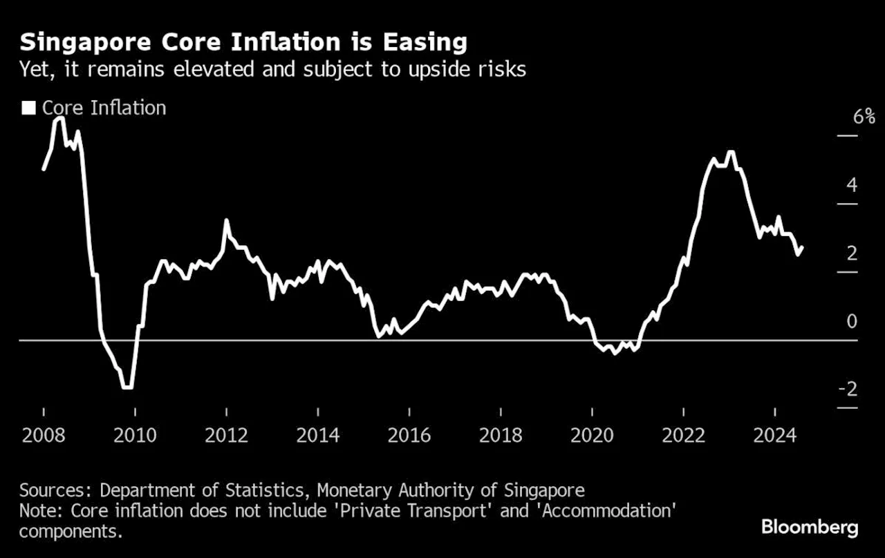 Singapore Sticks to Tight Policy Stance, Defies Global Shift