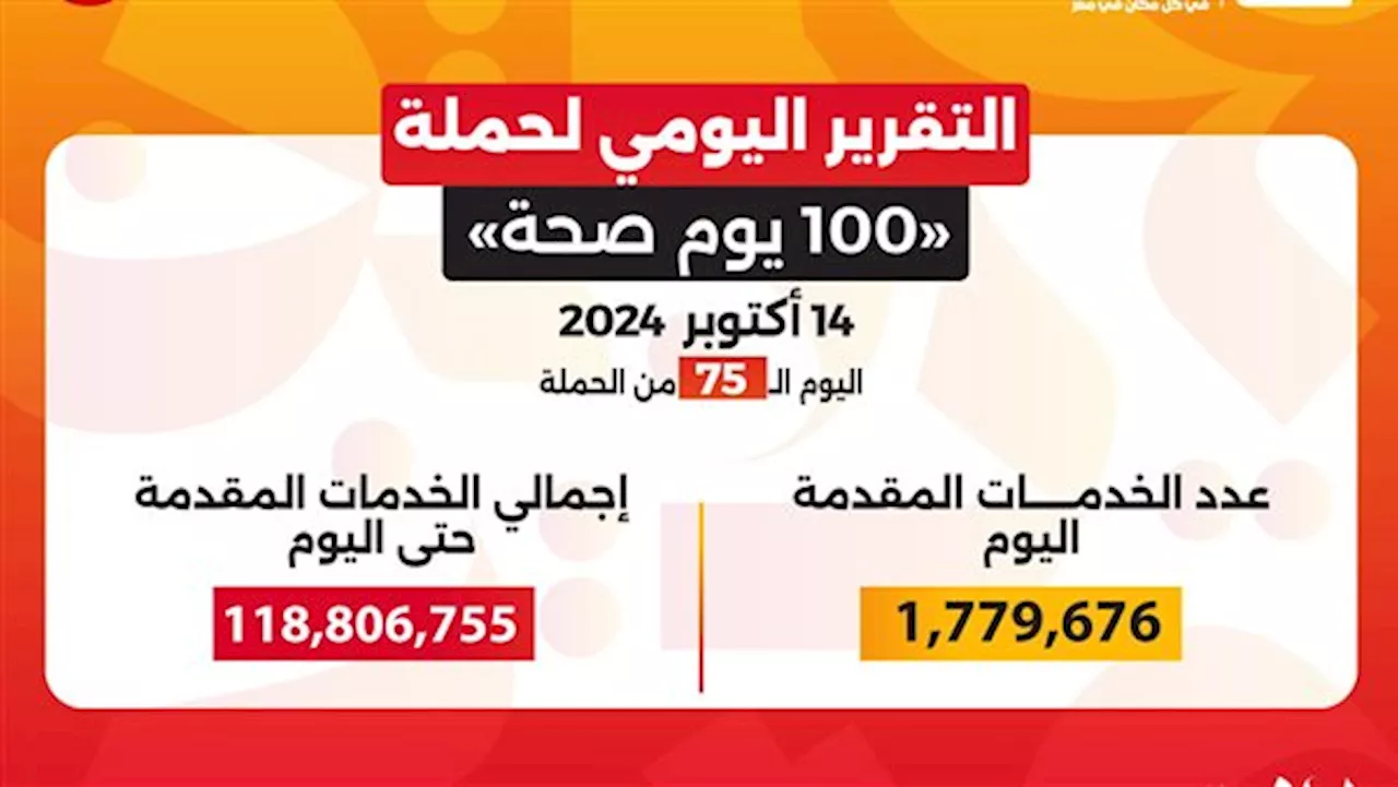 حملة «100 يوم صحة» تقدم 118 مليون خدمة مجانية خلال 75 يوما