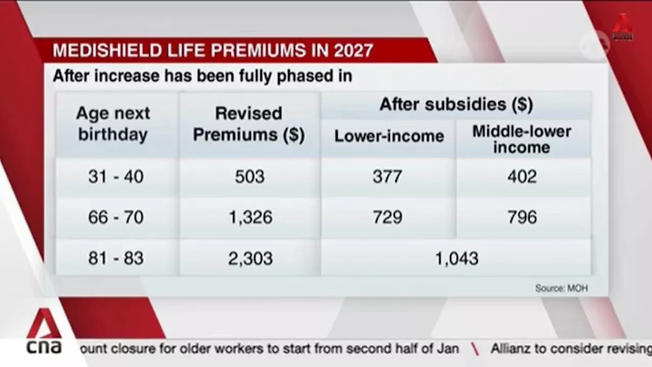 Increased MediShield Life premiums from April 2025 will support higher claim limits, better coverage