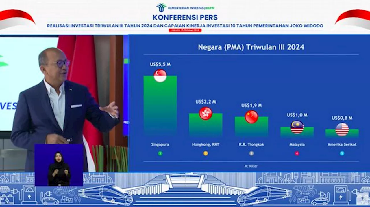 Realisasi Investasi Meroket 15%, Manufaktur Raup Segini