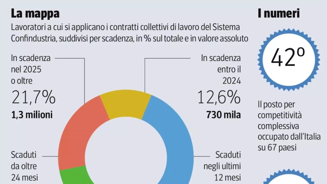 Gli stipendi bassi degli italiani: perché siamo l’unico tra i Paesi Ocse dove sono diminuiti