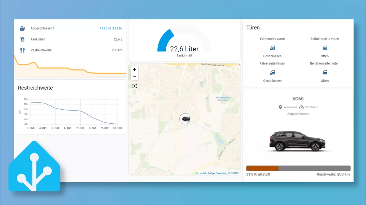Home Assistant: Fahrzeugdaten, Spritpreise und Routen einbinden