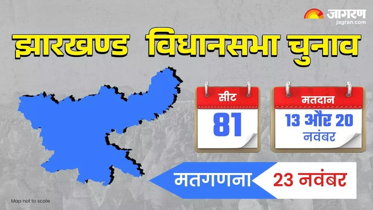 Jharkhand Election 2024: झारखंड विधानसभा चुनाव का बजा बिगुल, 2 चरणों में होगी वोटिंग; 23 नवंबर को नतीजे