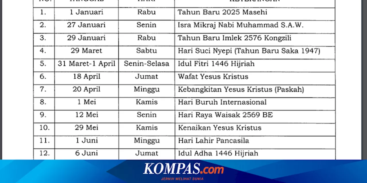 Resmi, Ini Daftar Hari Libur Tanggal Merah dan Cuti Bersama 2025