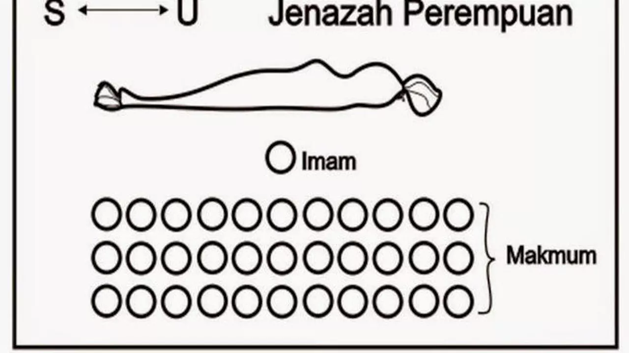 Bacaan Sholat Jenazah Lengkap dengan Tata Caranya, Sesuai Sunnah