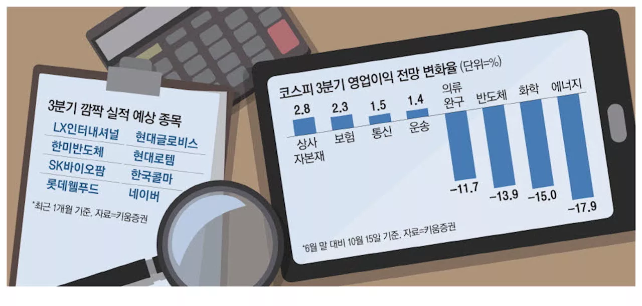 3분기 실적시즌 개막…상사·제약株 눈길