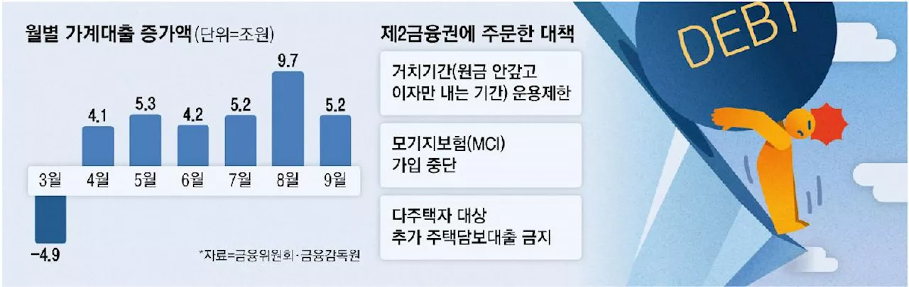 “대출 뺑뺑이 돌다가 접었어요”…앞으론 이곳까지 까다로워진다는데