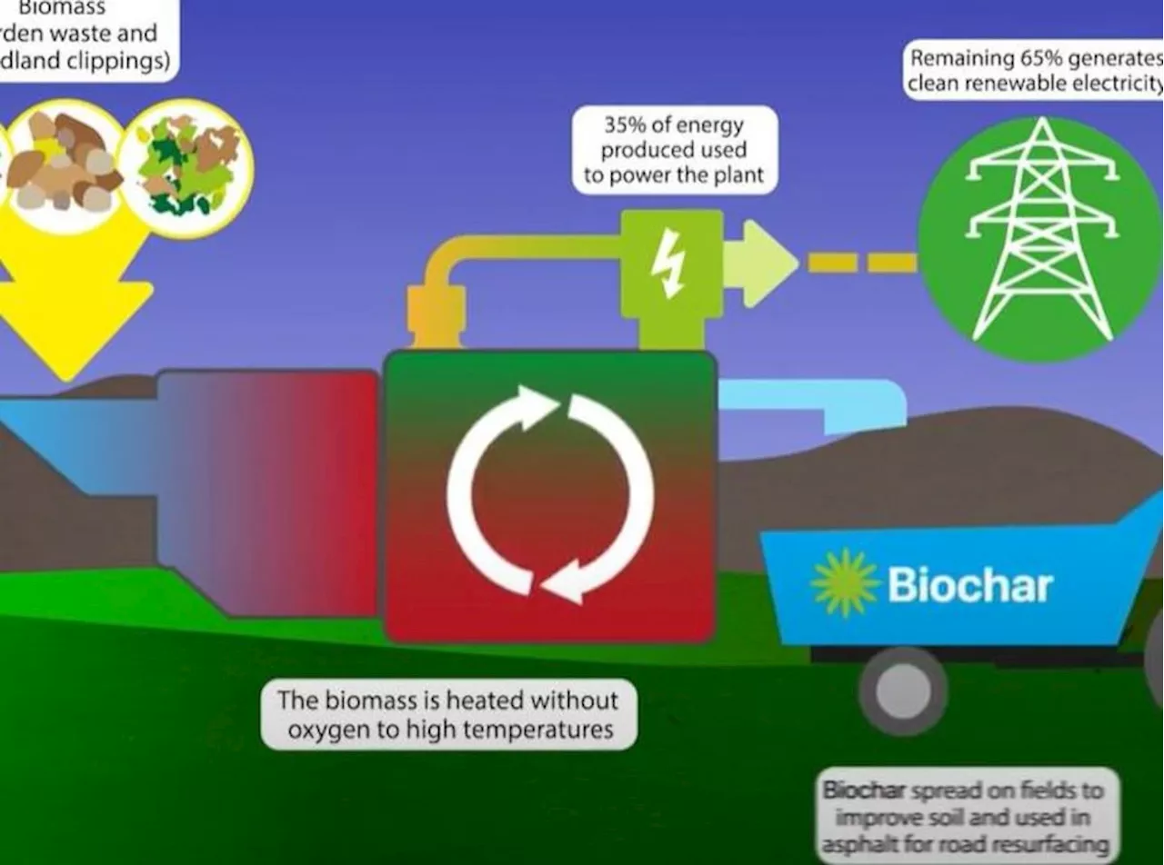 Council To Invest £2 Million In Garden Waste-To-Biochar Business