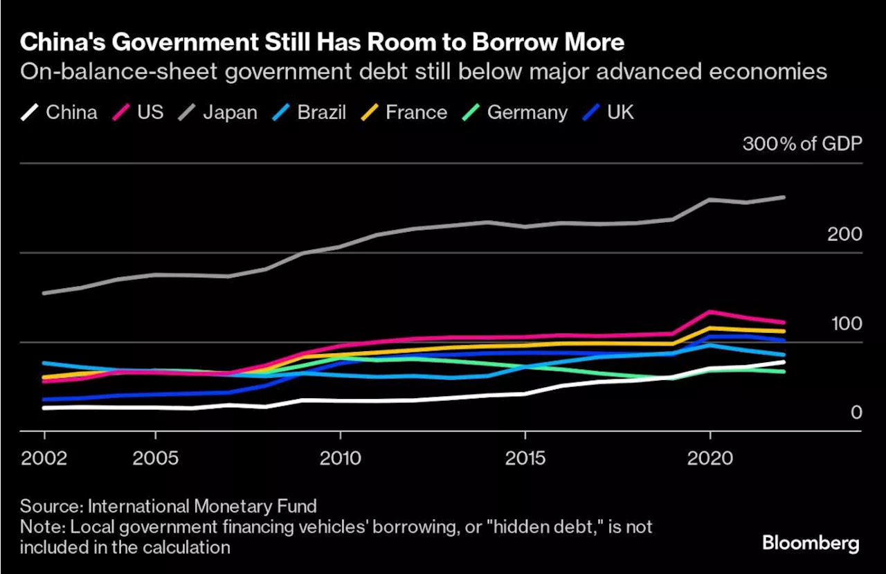 China Weighs $853 Billion Debt Swap to Rescue Local Governments