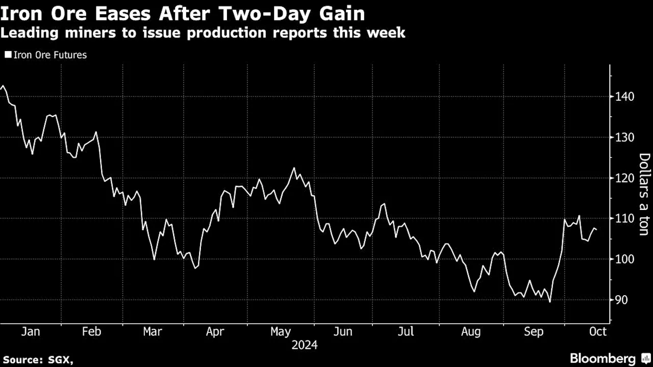 Iron Ore Drops With Leading Miners to Deliver Production Reports