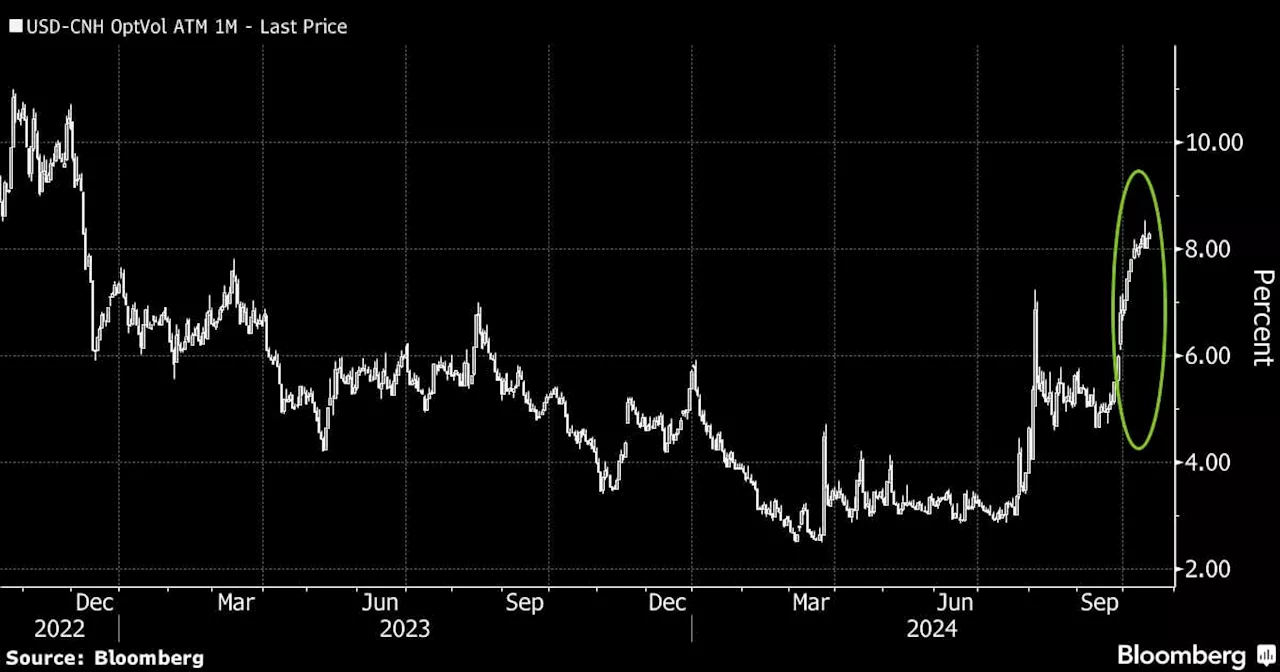 Hedge Fund FX Option Bets Are Soaring on Trump Tariff Risk