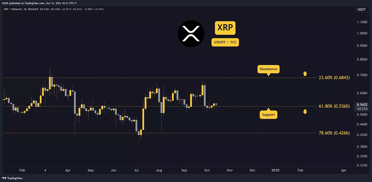 Ripple (XRP) Price Prediction for This Week