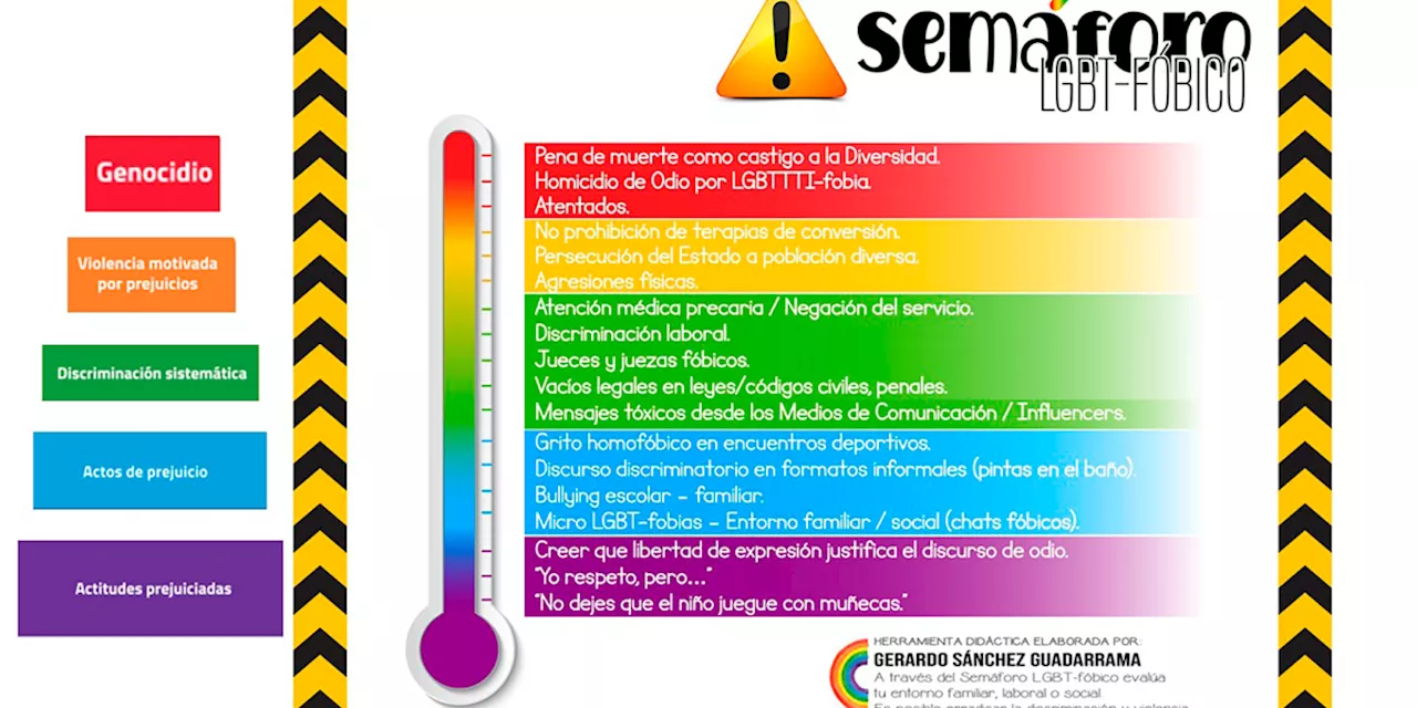 El Semáforo LGBTfóbico permite medir y diagnosticar el fenómeno ¿Tú ya te evaluaste?