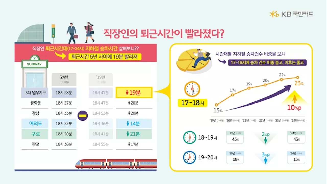 “아빠, 엄마 언제 집에와”…직장인 퇴근시간 빨라졌다