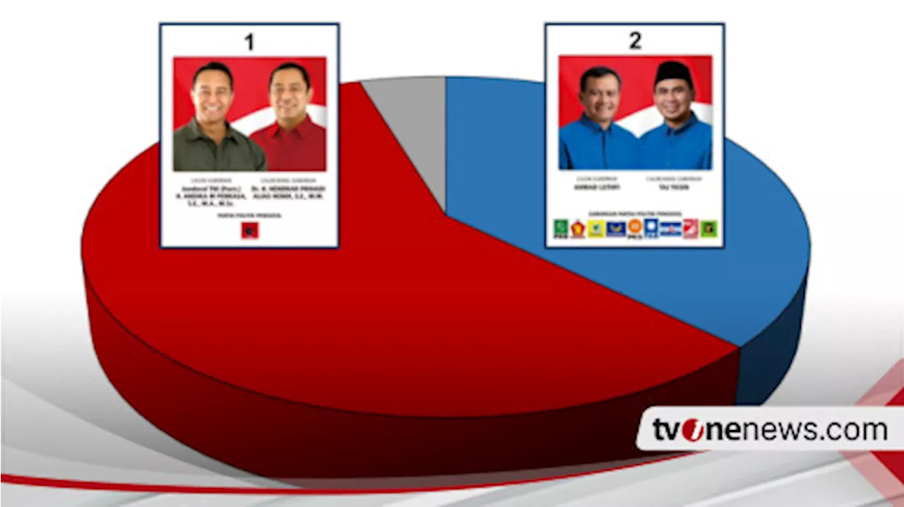 Pilgub Jateng 2024, Panel Survei Indonesia: Luthfi-Yasin Lebih Dikenal, Andika-Hendi Lebih Disukai