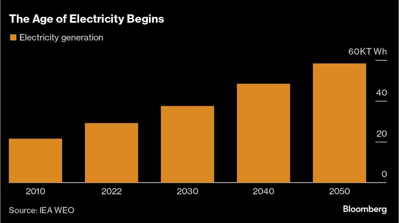 World Set for Cheaper Energy on Shift From Oil and Gas, IEA Says