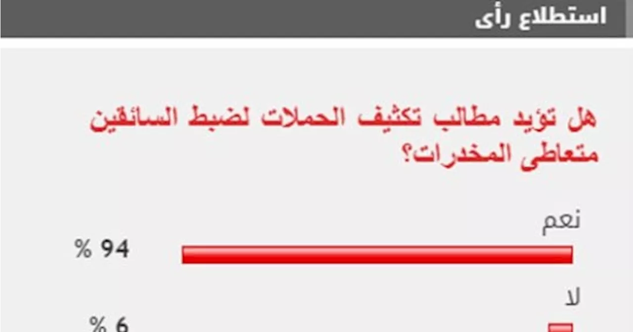 94% من القراء يطالبون بتكثيف حملات ضبط السائقين متعاطى المخدرات