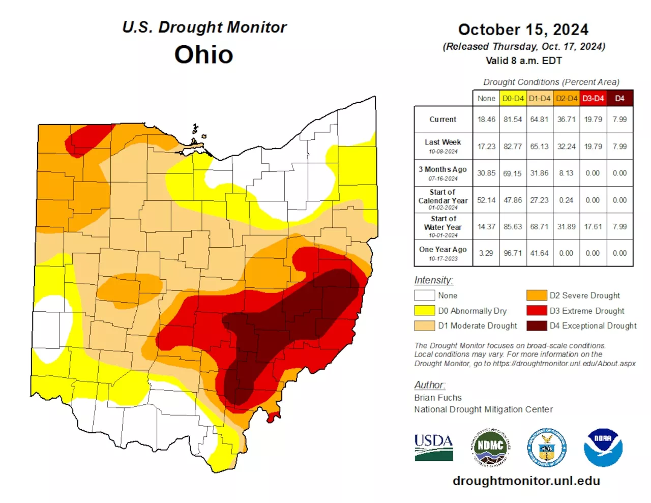 Northeast Ohio drought conditions slightly improve while rest of Ohio stays stagnant