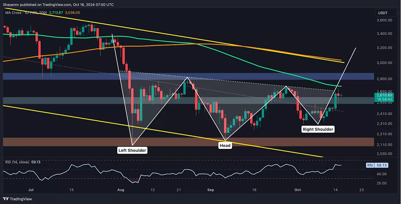 Ethereum Price Analysis: Can ETH Soar to $2.8K After Gaining 8% Weekly?