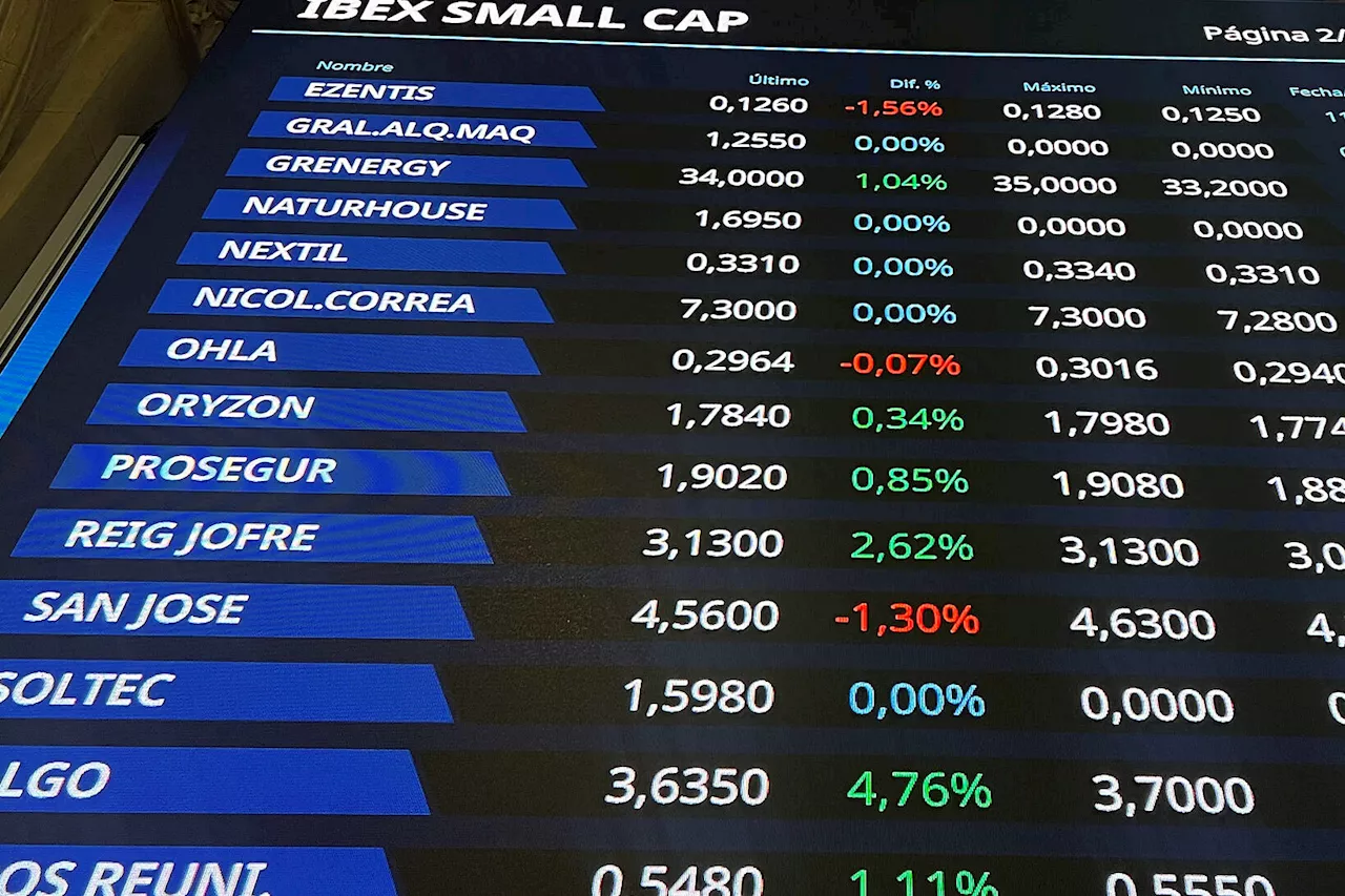 Ibex 35 hoy, La Bolsa en Directo | El Ibex duda de nuevo con los 12.000 antes del BCE