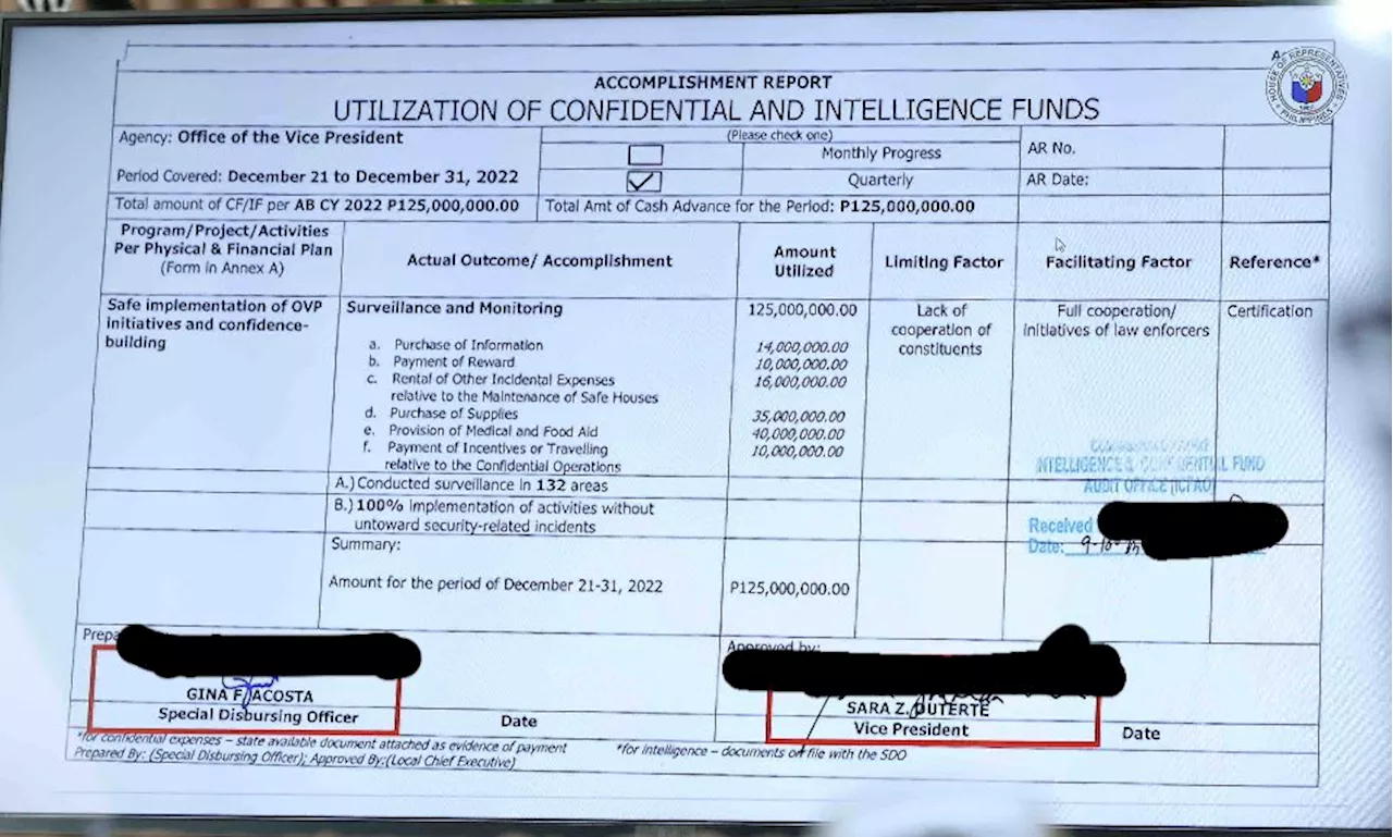 Bahagi ng confidential funds ng OVP ni Sara Duterte, ginastos sa 'safe houses; P16M sa 2022 at P37M sa 2023