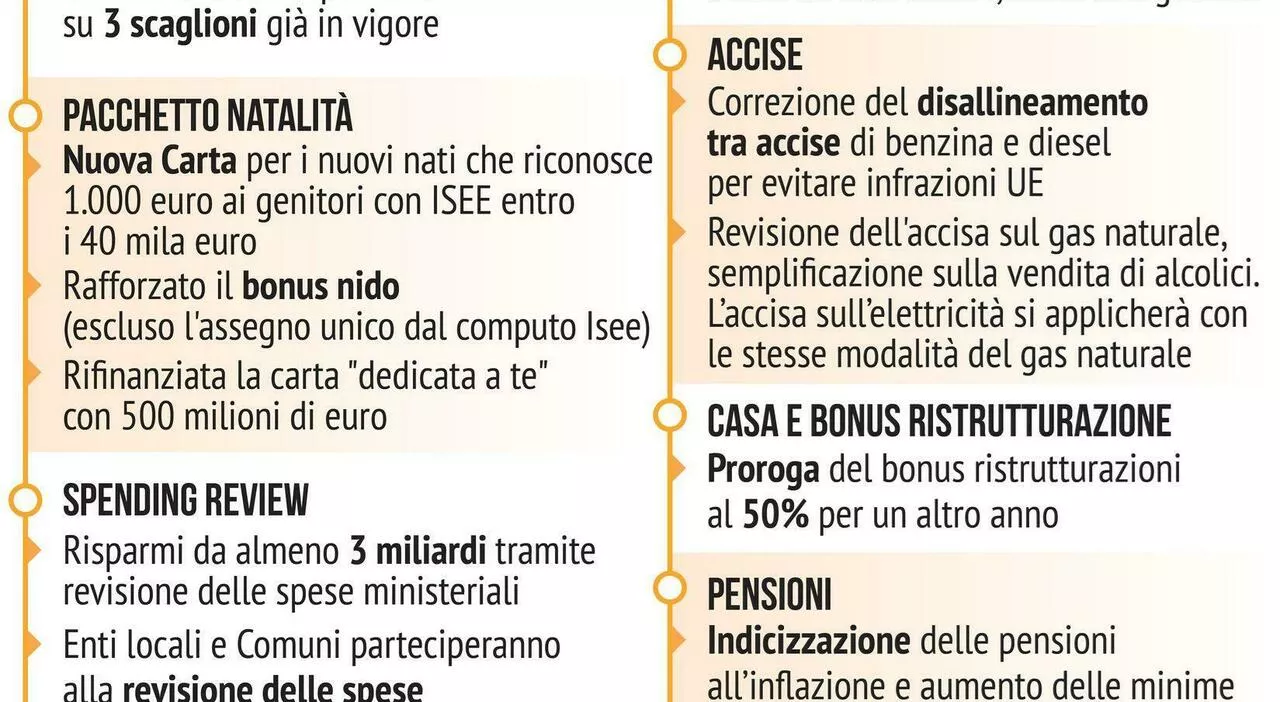 Detrazioni fiscali: meno benefici per single e coppie senza figli a carico. Il tema del quoziente familiare e