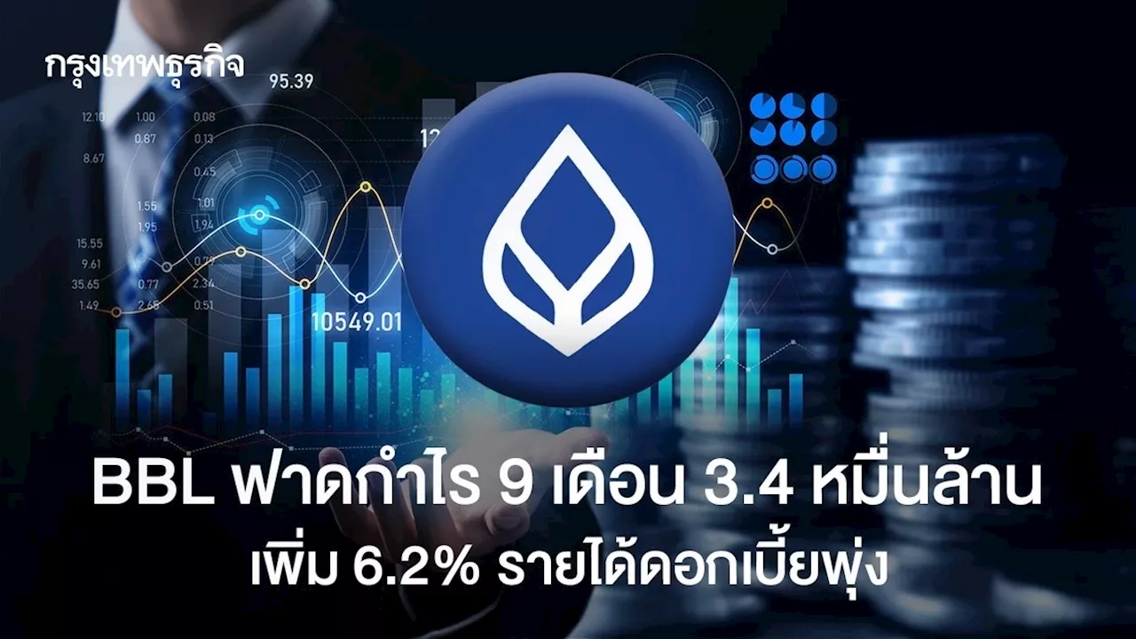 BBL ฟาดกำไร 9 เดือน 3.4 หมื่นล้าน เพิ่ม 6.2% รายได้ดอกเบี้ยพุ่ง