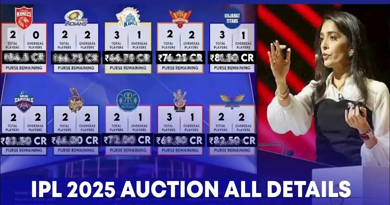 IPL Mega auction की तारीख सामने आई, कब और कहां लगेगी खिलाड़ियों पर बोली?