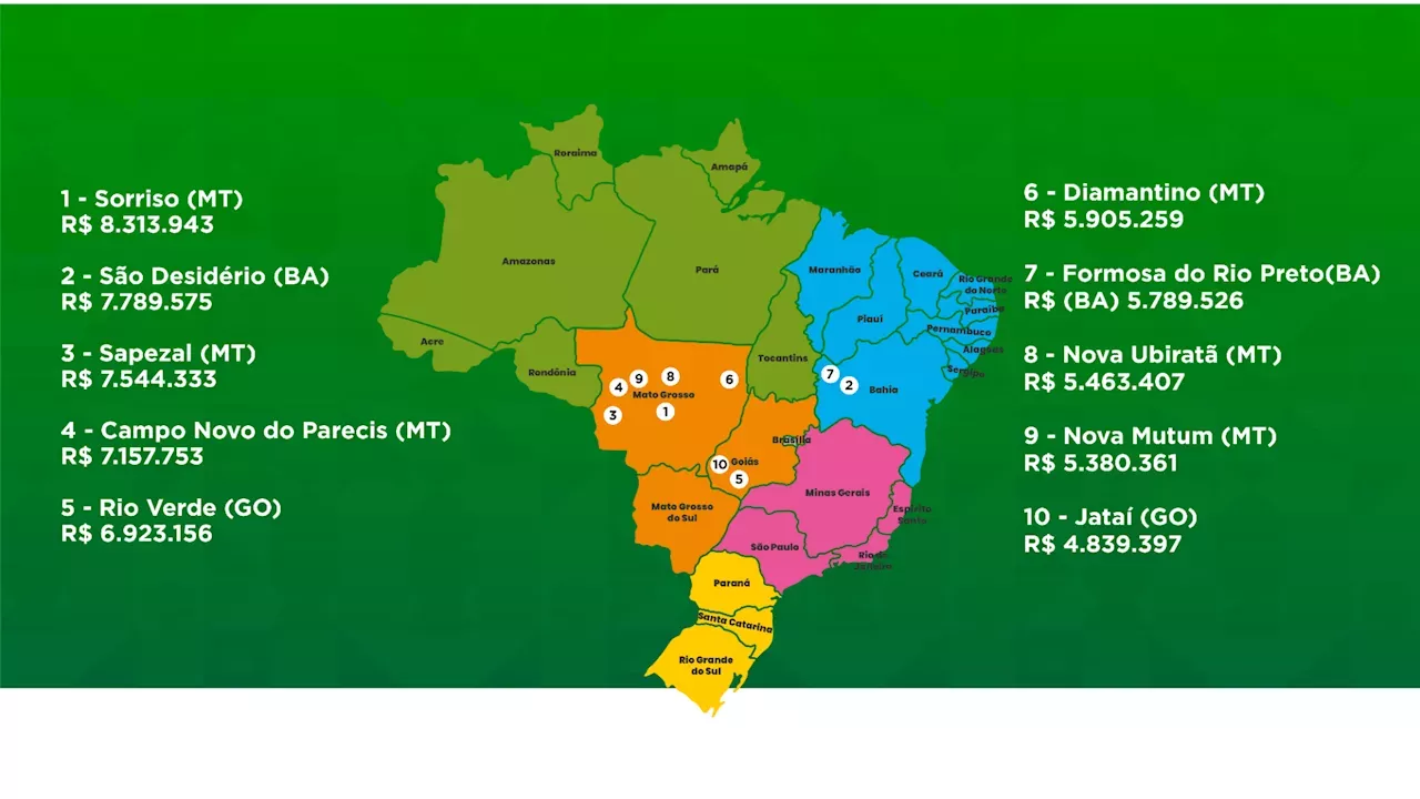 Quais São As Cidades Mais Ricas Do Agronegócio? | Brasil