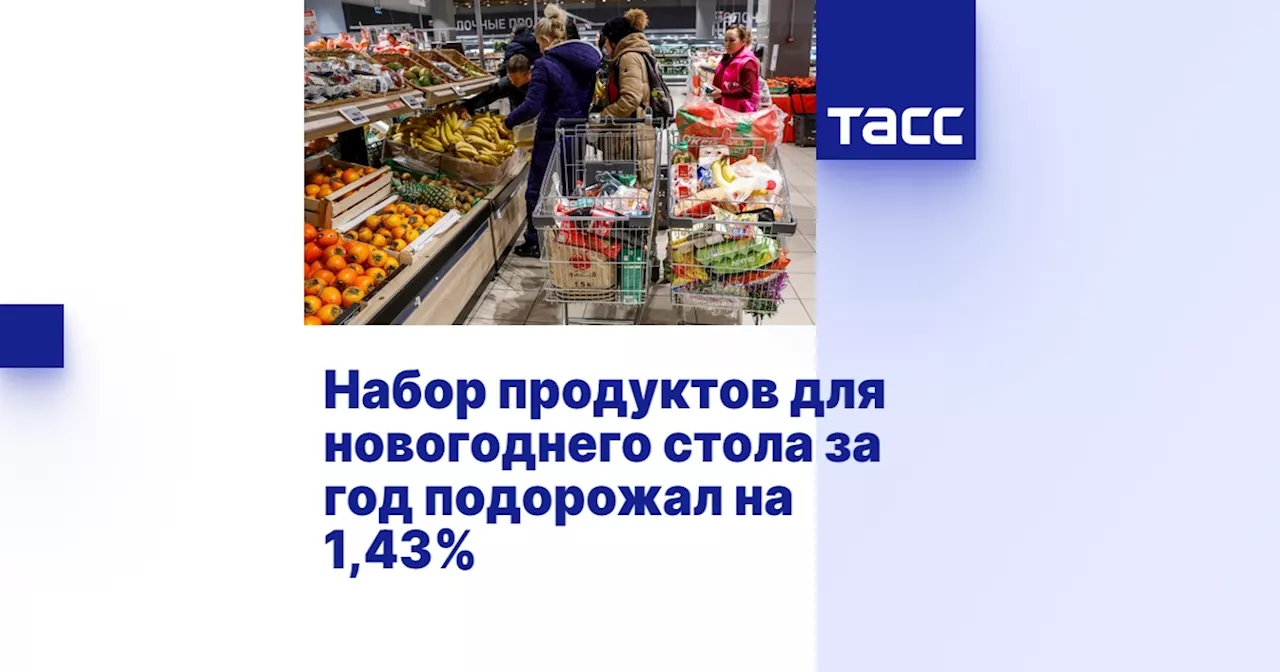 Набор продуктов для новогоднего стола за год подорожал на 1,43%