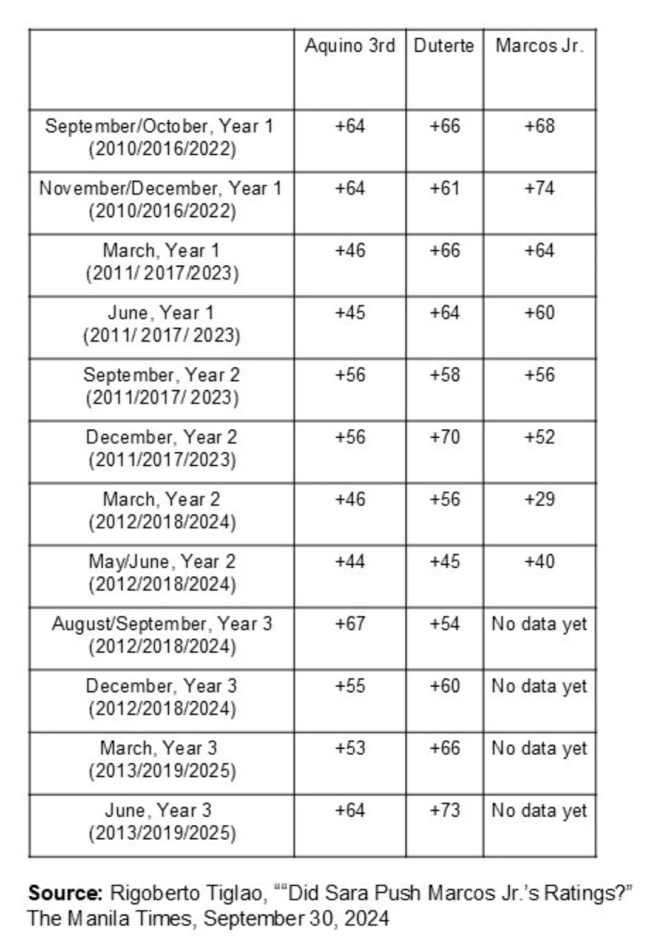 Marcos' net satisfaction ratings and the 2025 senatorial elections