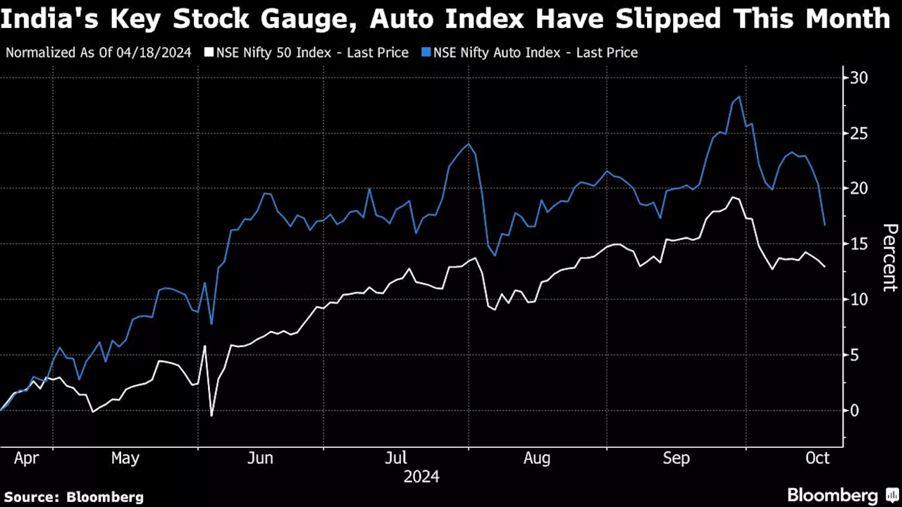 Hyundai’s Record India IPO Sold as Large Investors Rush In