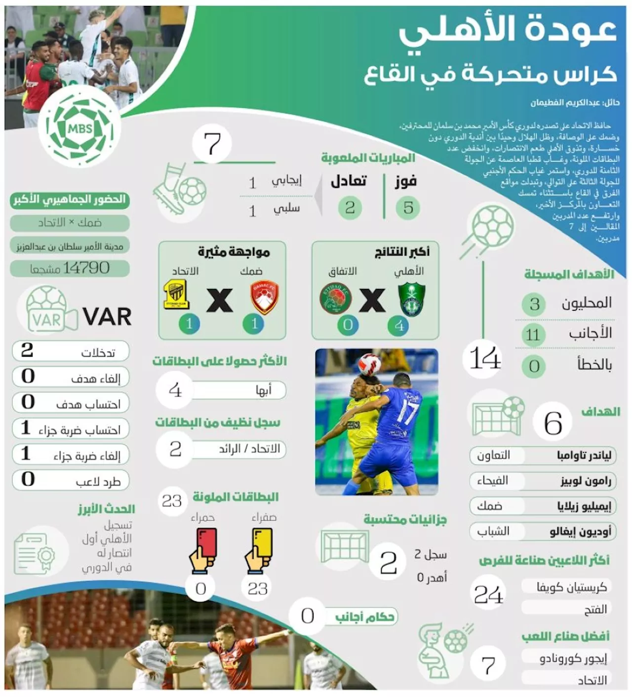 إنفوجرافيك | كراس متحركة في القاع