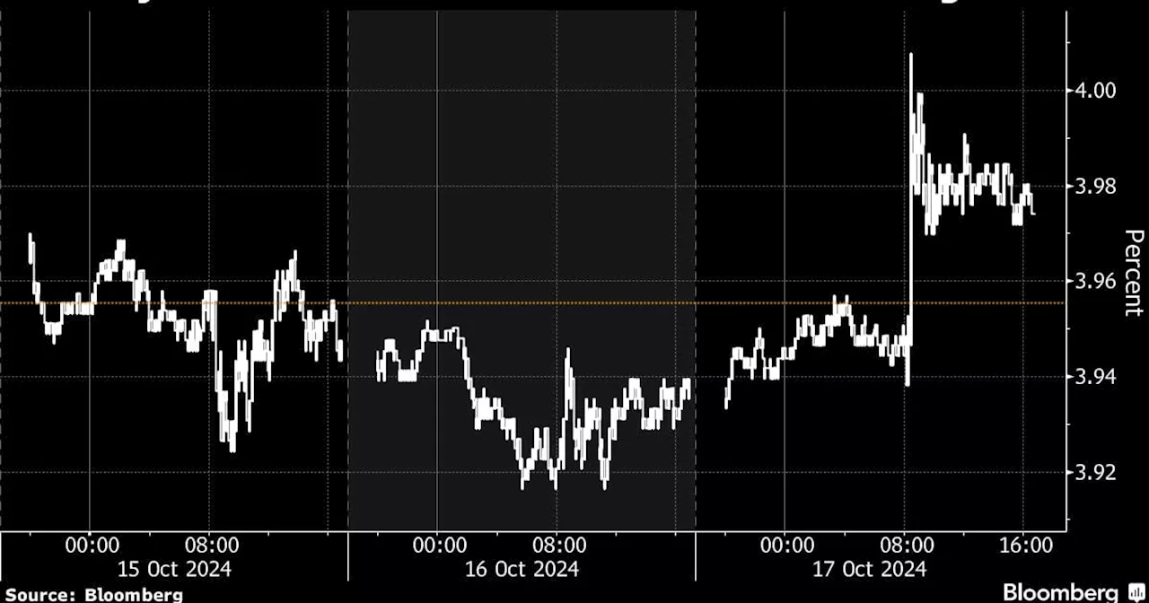 S&P 500 Eyes Longest Weekly Winning Run in 2024: Markets Wrap