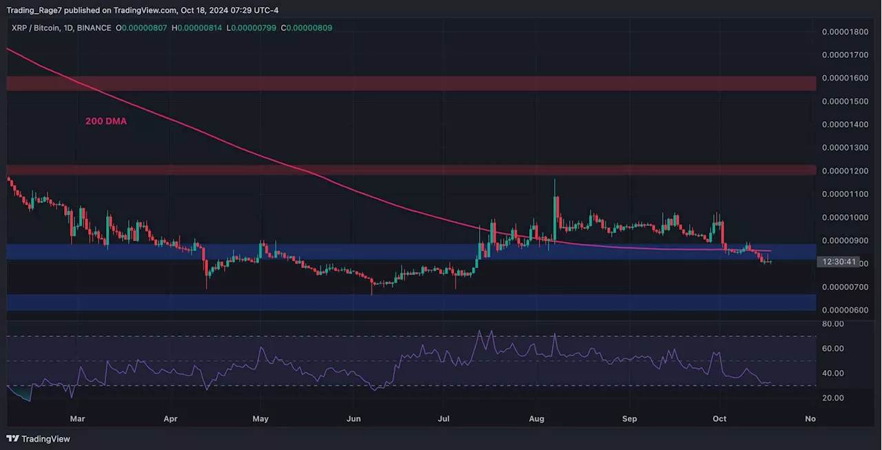 Ripple Price Analysis: XRP Unable to Overcome $0.55, is a Crash Imminent?