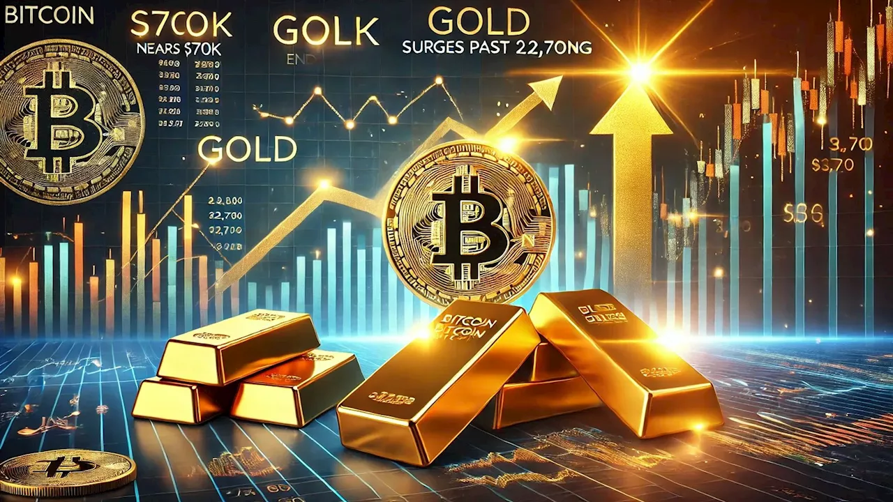 Bitcoin nears $70k, gold surges past $2,700 as markets end week strong