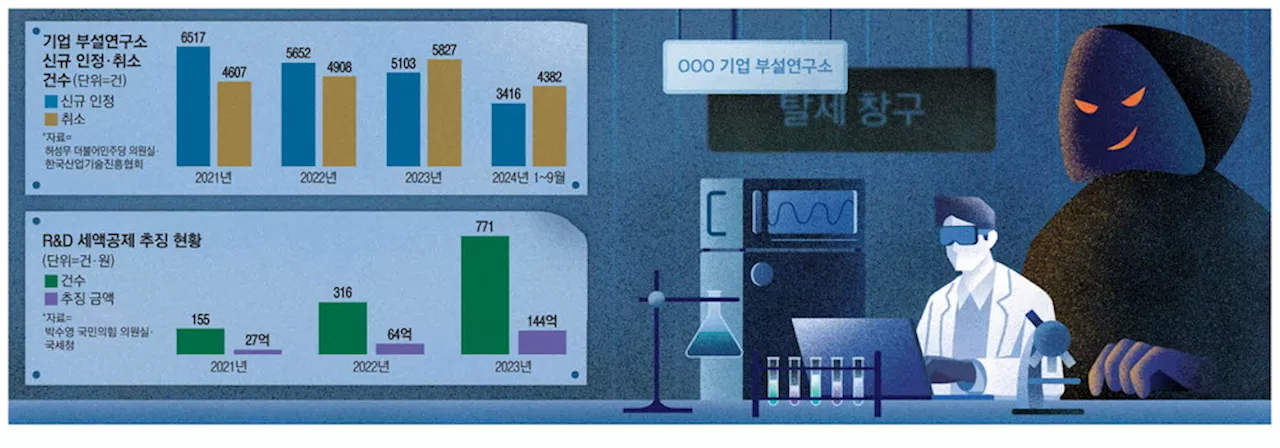 택시회사가 R&D 한다며 탈세…연구소 간판달고 코인리딩방 운영