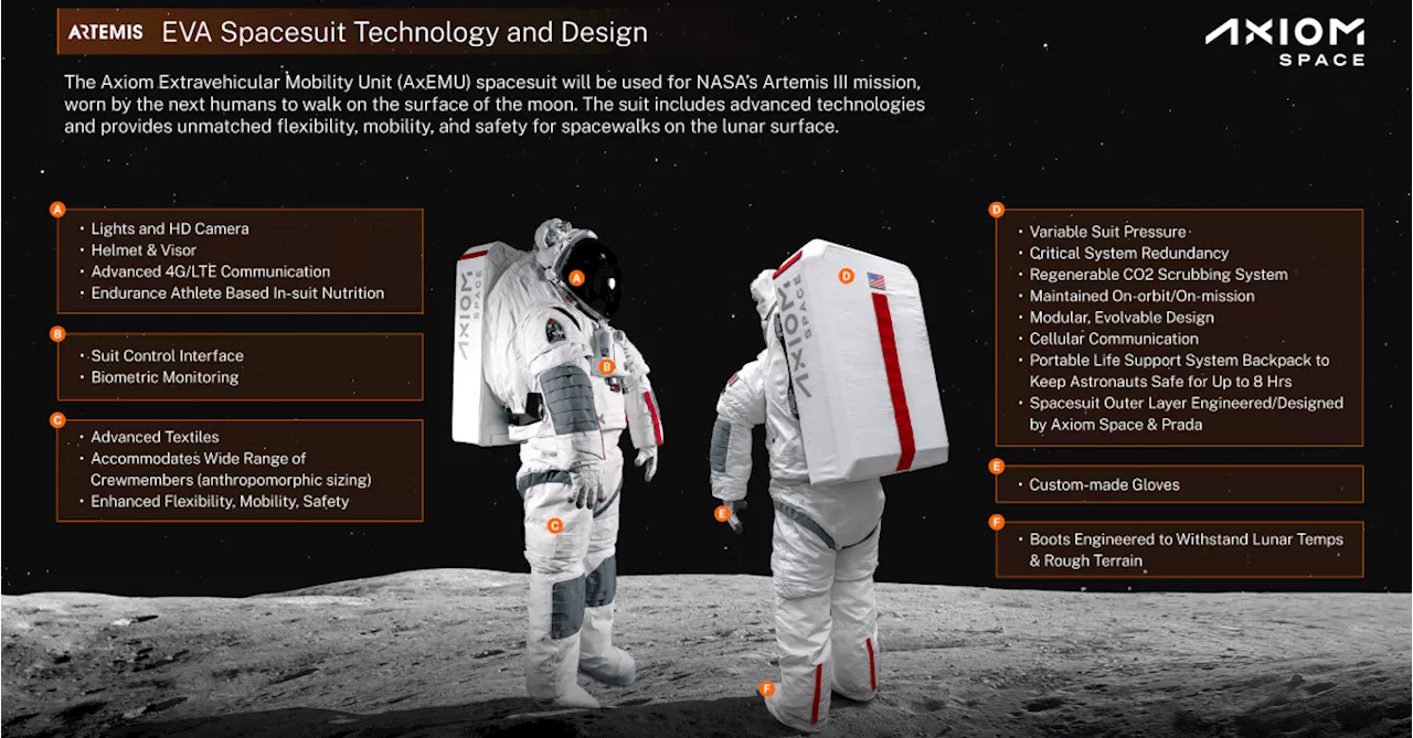 The Elegance and Awkwardness of NASA’s New Moon Suit, Designed by Axiom and Prada