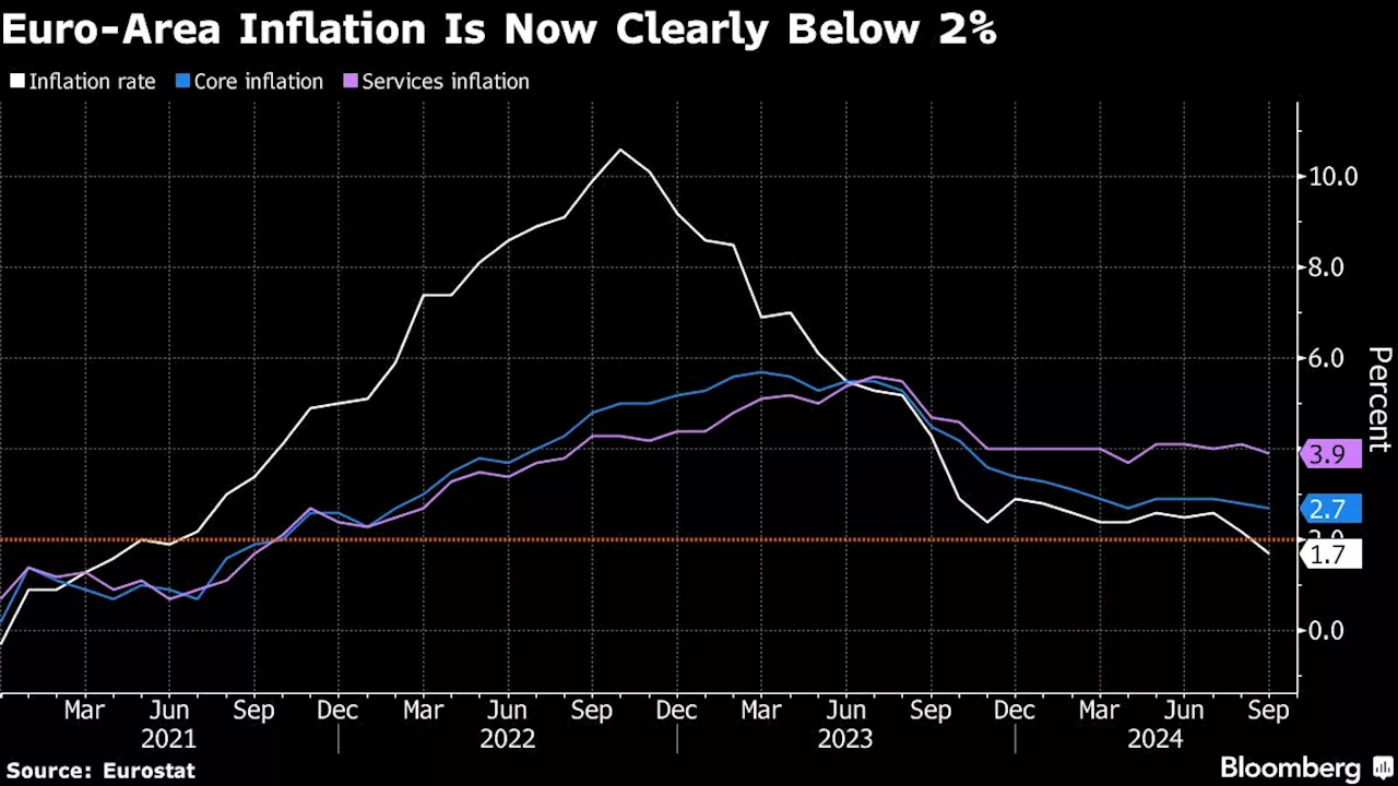 ECB’s Villeroy Wants ‘Total Optionality’ as Rates Are Lowered