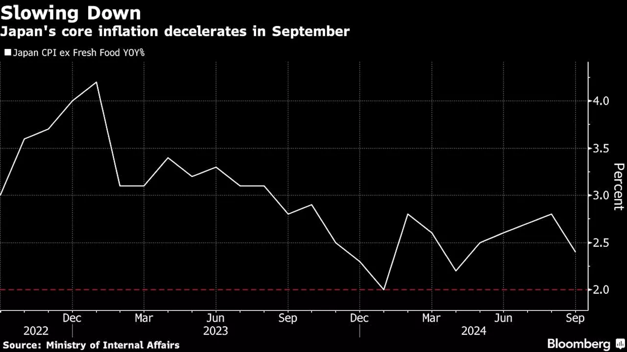 Japan’s Inflation Slows for First Time Since April Ahead of BOJ