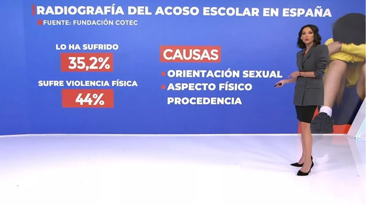 Los datos del acoso escolar en España: un 35% de los alumnos reconoce haber sido víctima