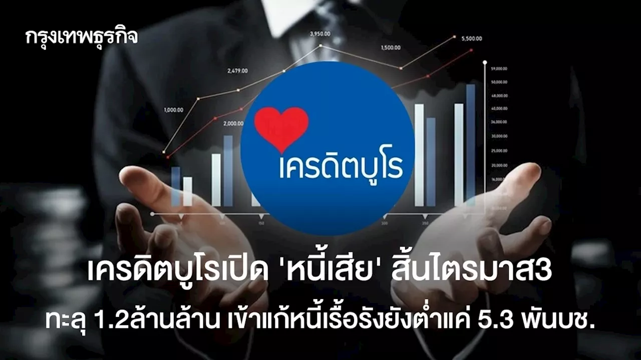 เครดิตบูโรเปิด ‘หนี้เสีย‘ ทะลุ 1.2ล้านล้าน เข้าแก้หนี้เรื้อรังแค่ 5.3 พันบช.