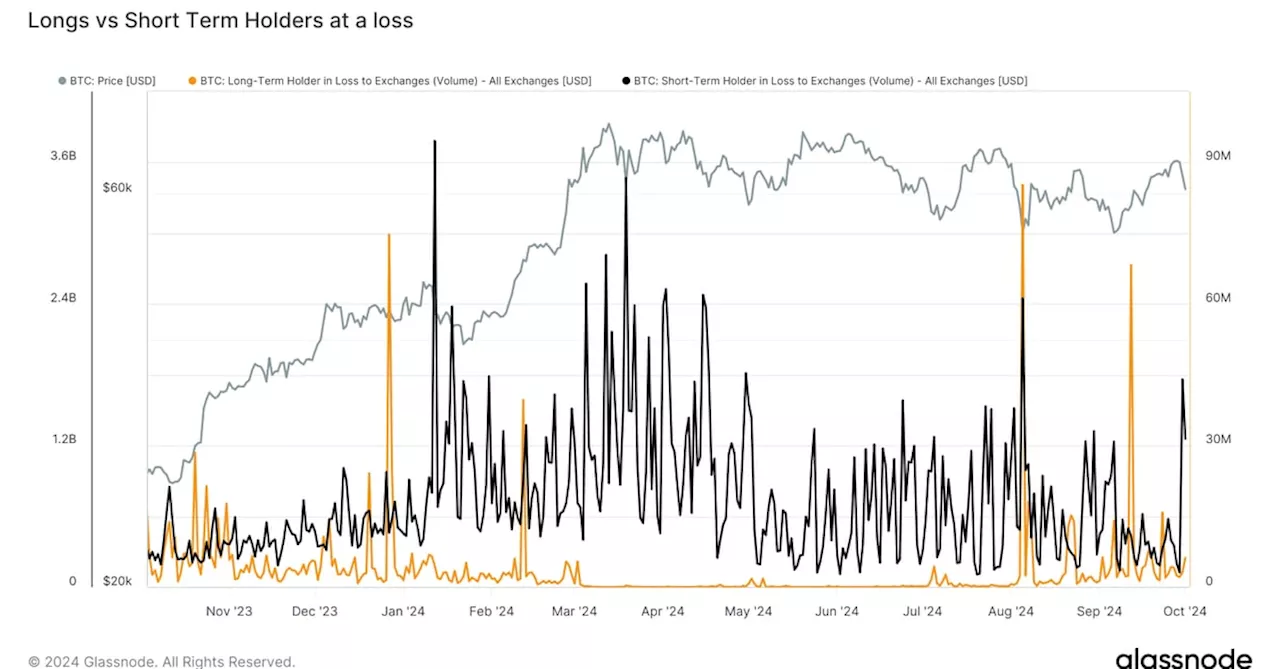 Short-Term Holders Send $3B in Bitcoin to Exchanges at a Loss as Mideast Tensions Rise